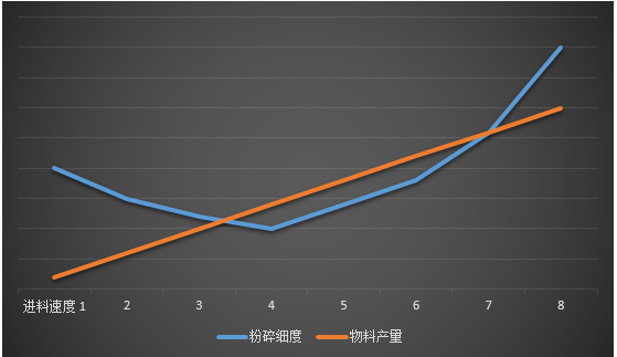 气流尊龙凯时